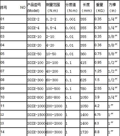 數字扭矩扳手規格型號