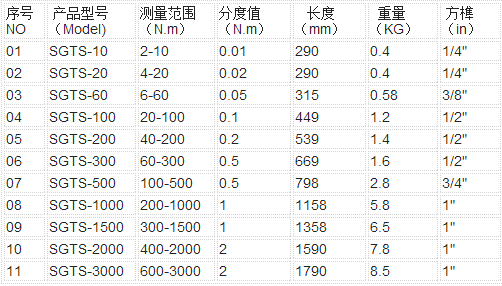 SGTS可連接電腦的數顯扭矩扳手