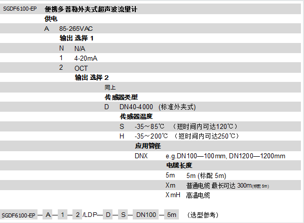 SGDF6100-EP多普勒便攜式***流量計