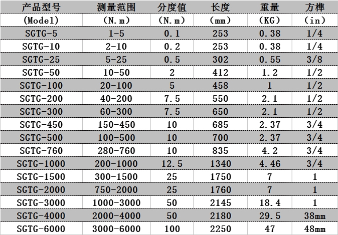 預(yù)置式扭力扳手參數(shù)