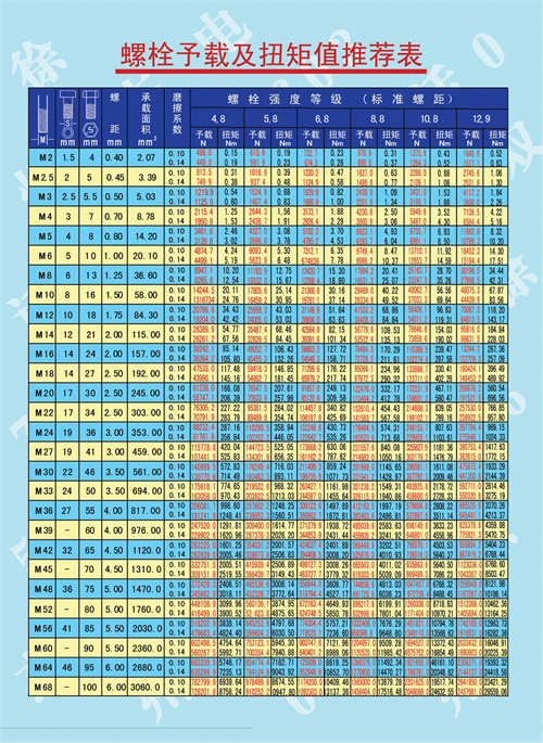 扭力扳手量程怎么選