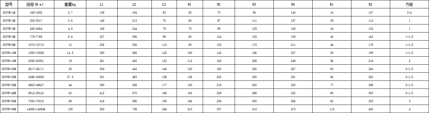 驅動式液壓扭力扳手