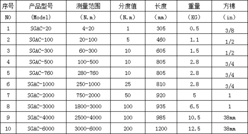 �����ؿ��ƵĹ���z�y����