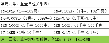 煤礦用10倍扭力倍增器