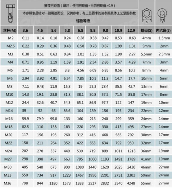 Ť��������ô�x���� �й�ˇֵҪ���������ˇֵҎ������ �o��ˇֵ�Ľ��h����***��˨�o�̘˜ʣ����£�