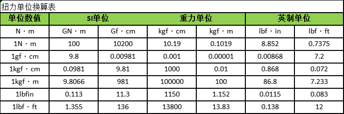 腳手架緊固電動套筒扭力扳手
