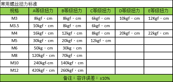 滴眼劑瓶蓋扭力測試儀