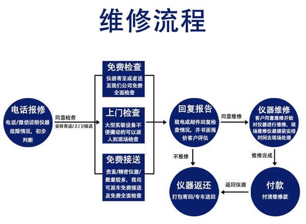 ��(sh��)�@ʽ�y�TŤ���ؙz�y�x