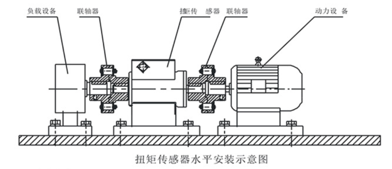 永磁同步電機動態力矩測量儀