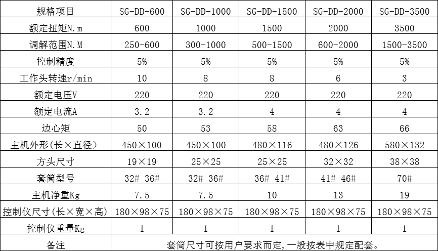 電動定扭矩扳手